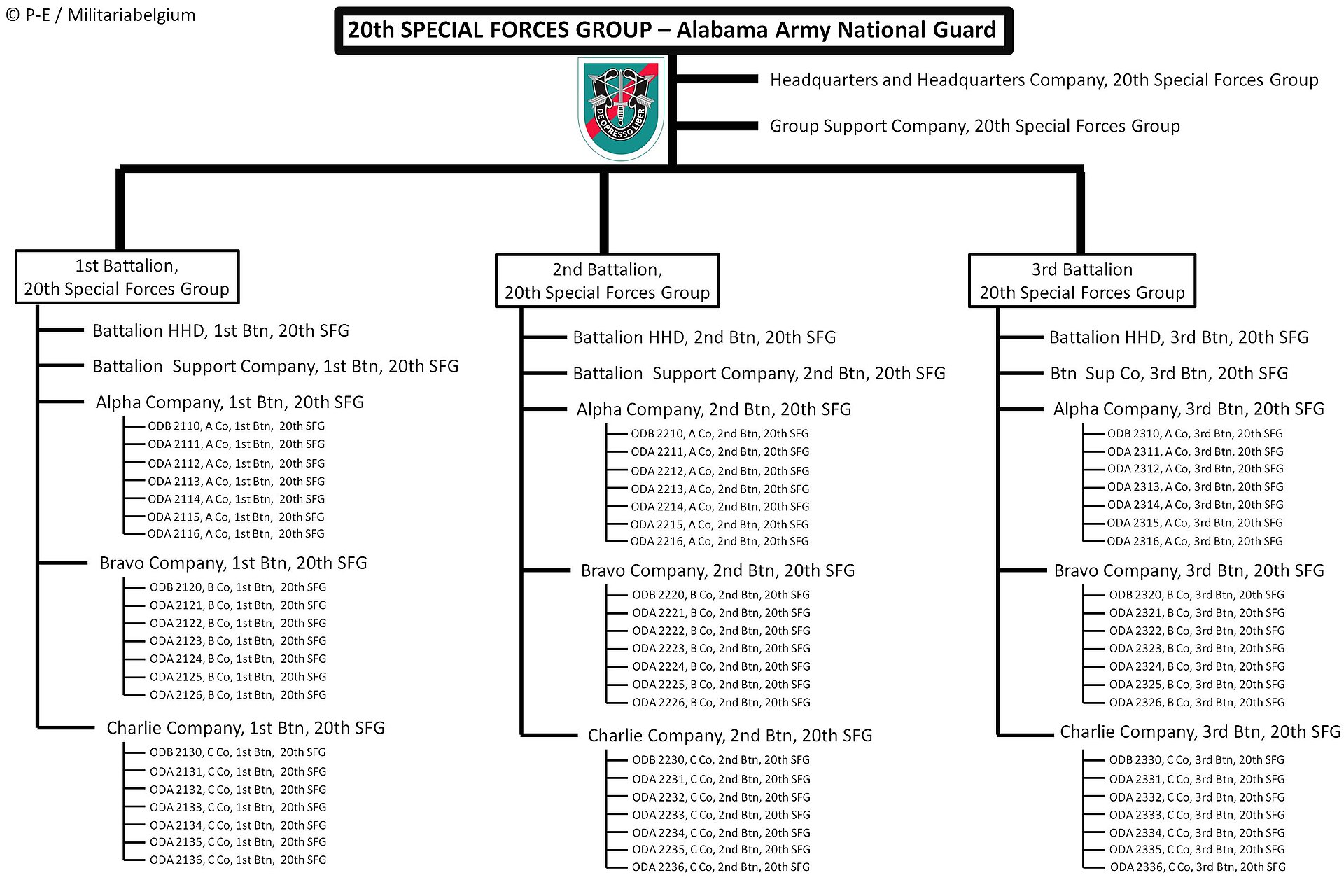 Green Berets 3